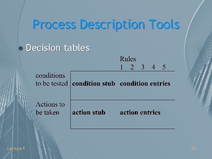 Process Description Tools l Lecture 9 Decision tables 23 