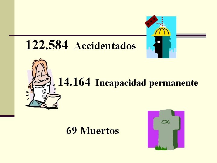 122. 584 Accidentados 14. 164 Incapacidad permanente 69 Muertos 