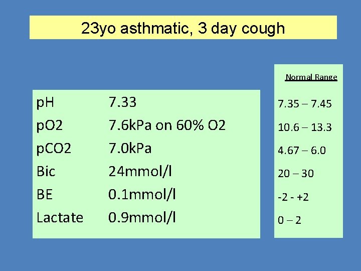 23 yo asthmatic, 3 day cough Normal Range p. H p. O 2 p.