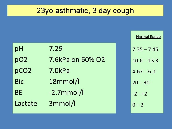 23 yo asthmatic, 3 day cough Normal Range p. H p. O 2 p.