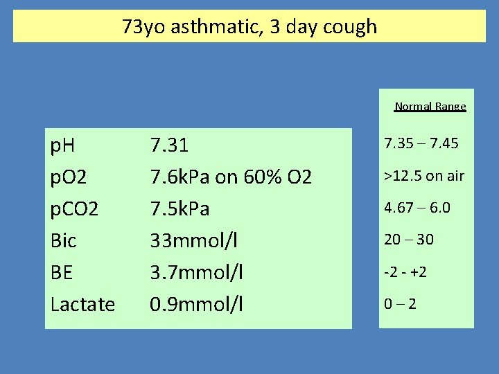 73 yo asthmatic, 3 day cough Normal Range p. H p. O 2 p.