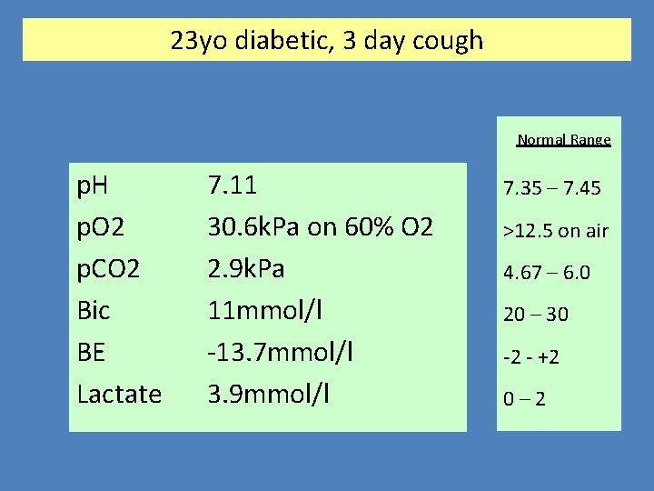 23 yo diabetic, 3 day cough Normal Range p. H p. O 2 p.