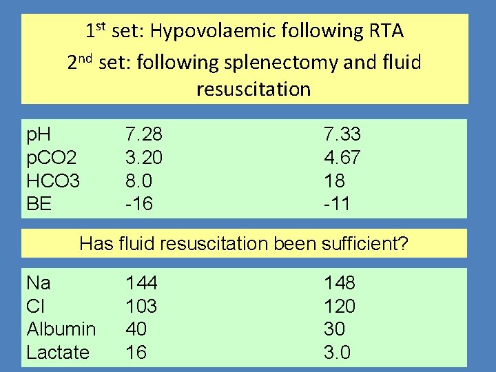 1 st set: Hypovolaemic following RTA 2 nd set: following splenectomy and fluid resuscitation
