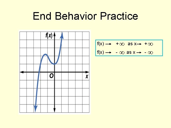 End Behavior Practice f(x) + as x + f(x) - as x - 