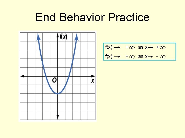 End Behavior Practice f(x) + as x + f(x) + as x - 