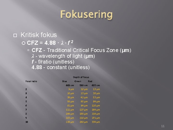 Fokusering Kritisk fokus CFZ = 4. 88 · λ · f 2 CFZ -
