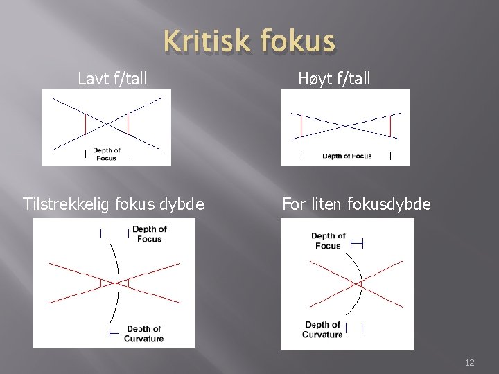 Kritisk fokus Lavt f/tall Tilstrekkelig fokus dybde Høyt f/tall For liten fokusdybde 12 