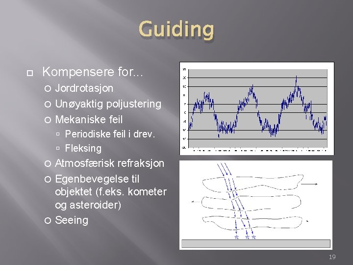 Guiding Kompensere for. . . Jordrotasjon Unøyaktig poljustering Mekaniske feil Periodiske feil i drev.