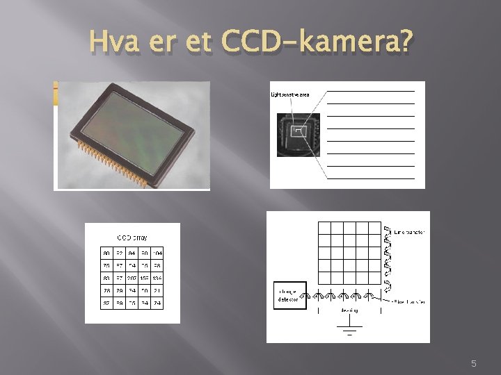 Hva er et CCD-kamera? 5 