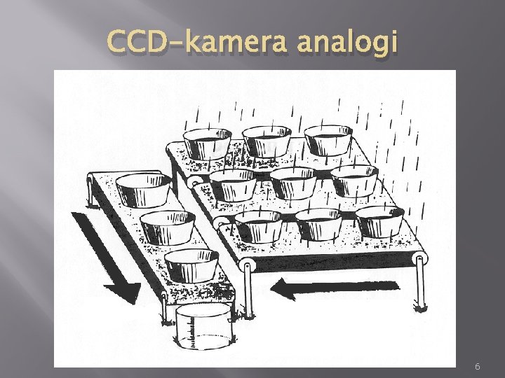CCD-kamera analogi 6 