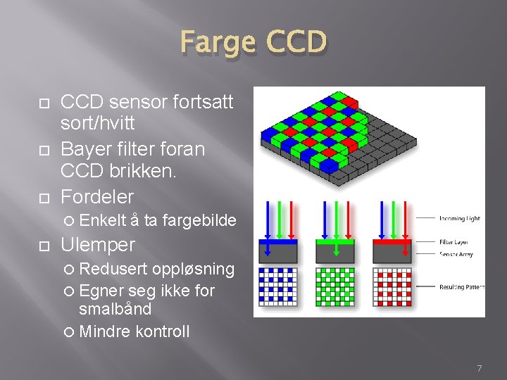 Farge CCD sensor fortsatt sort/hvitt Bayer filter foran CCD brikken. Fordeler Enkelt å ta