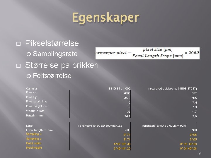 Egenskaper Pikselstørrelse Samplingsrate Størrelse på brikken Feltstørrelse Camera Pixels x SBIG STL 11000 Integrated
