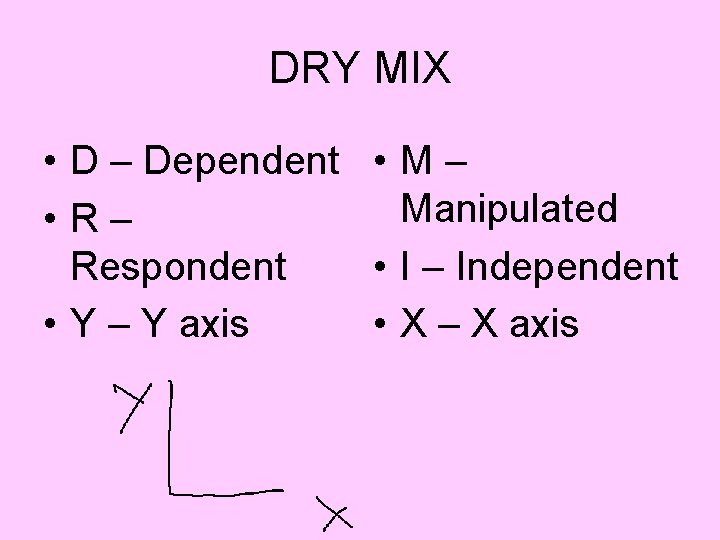 DRY MIX • D – Dependent • M – Manipulated • R– Respondent • DRY MIX • D – Dependent • M – Manipulated • R– Respondent •