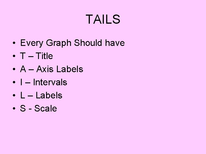 TAILS • • • Every Graph Should have T – Title A – Axis