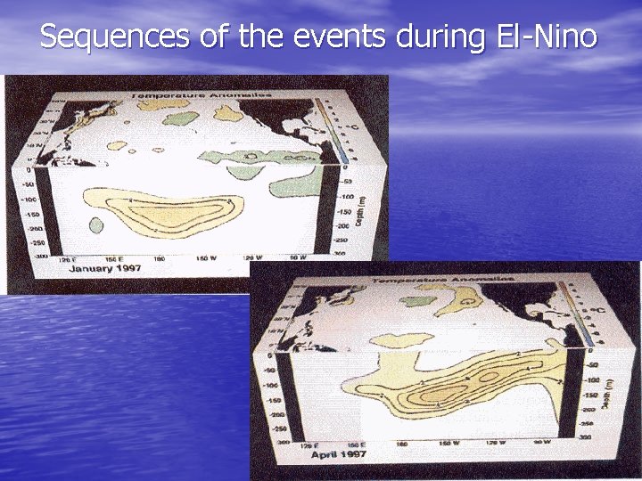 Sequences of the events during El-Nino 