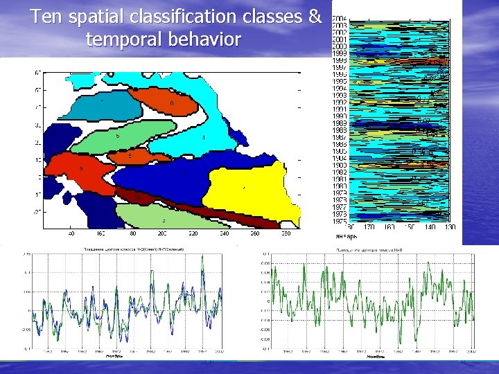 Ten spatial classification classes & temporal behavior 