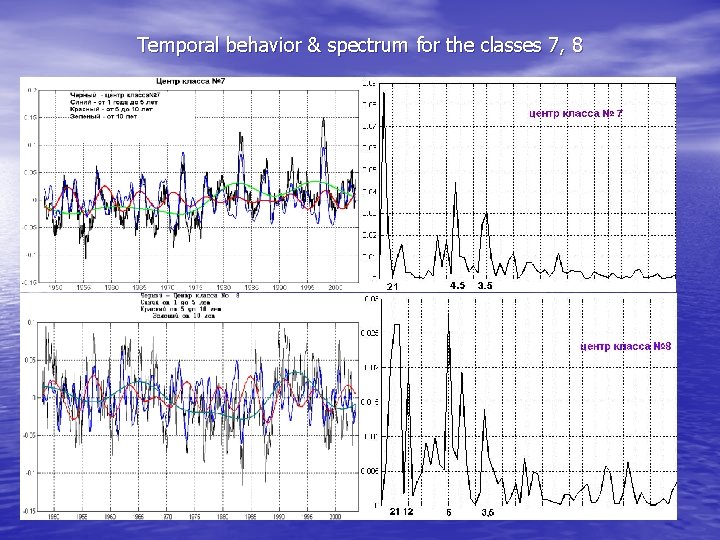 Temporal behavior & spectrum for the classes 7, 8 