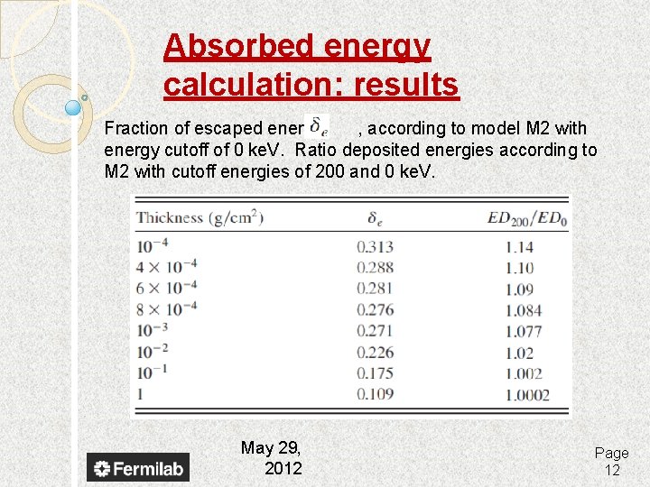 Absorbed energy calculation: results Fraction of escaped energy, , according to model M 2