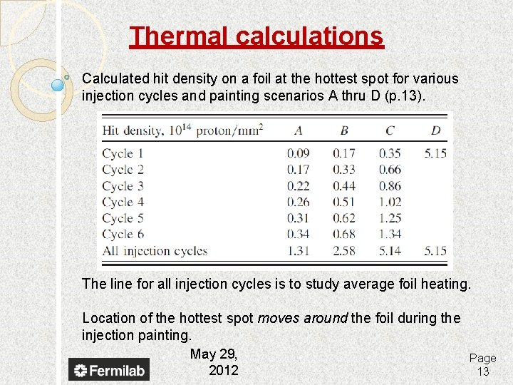 Thermal calculations Calculated hit density on a foil at the hottest spot for various