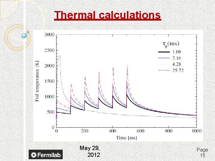 Thermal calculations May 29, 2012 Page 15 