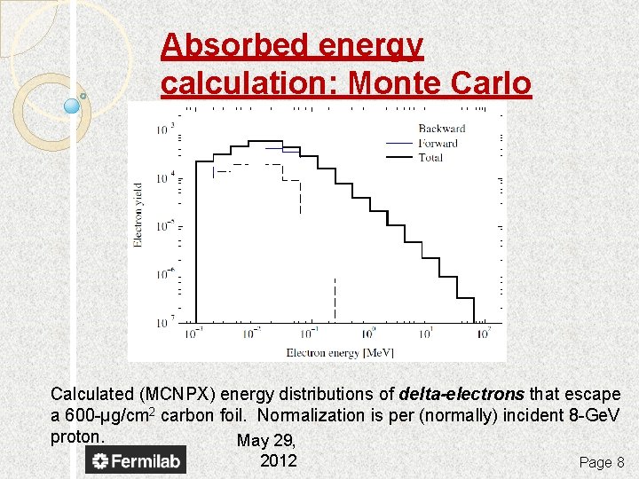 Absorbed energy calculation: Monte Carlo Calculated (MCNPX) energy distributions of delta-electrons that escape a