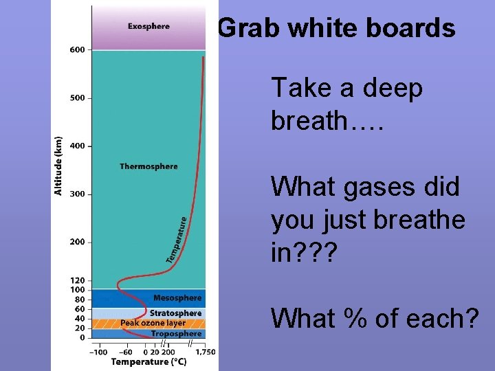 Grab white boards Take a deep breath…. What gases did you just breathe in?