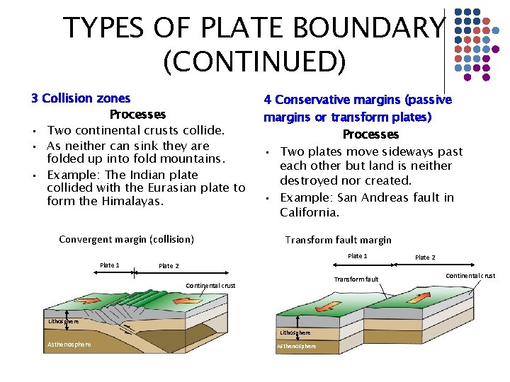 TYPES OF PLATE BOUNDARY (CONTINUED) 3 Collision zones Processes • Two continental crusts collide.