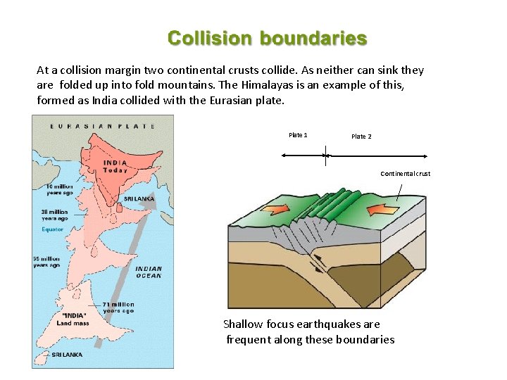 At a collision margin two continental crusts collide. As neither can sink they are