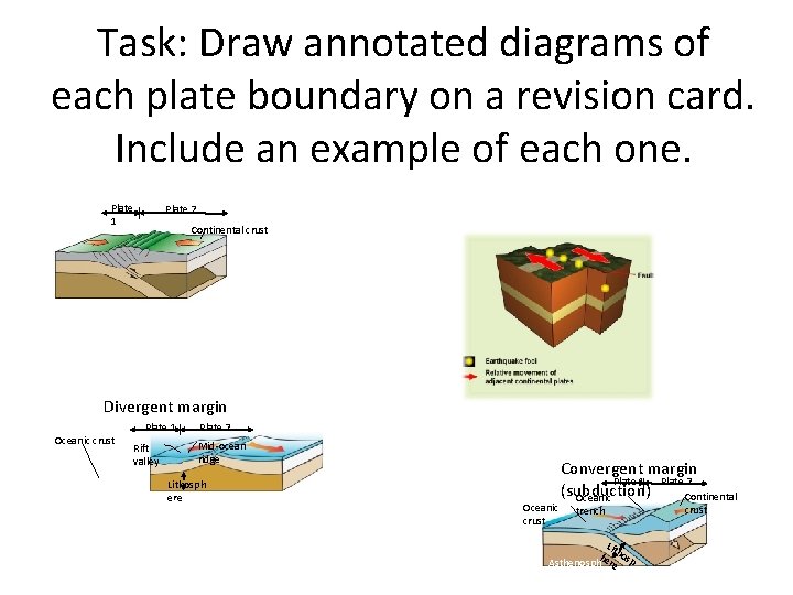 Task: Draw annotated diagrams of each plate boundary on a revision card. Include an