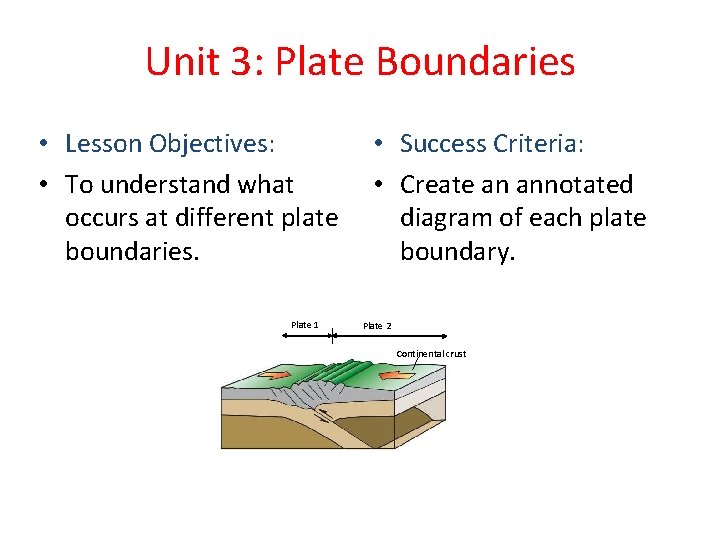 Unit 3: Plate Boundaries • Lesson Objectives: • To understand what occurs at different