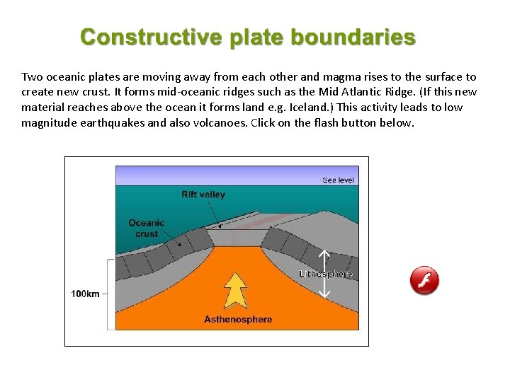 Two oceanic plates are moving away from each other and magma rises to the