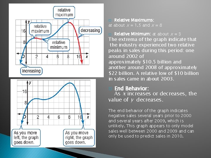 Relative Maximums: at about x = 1. 5 and x = 8 � �