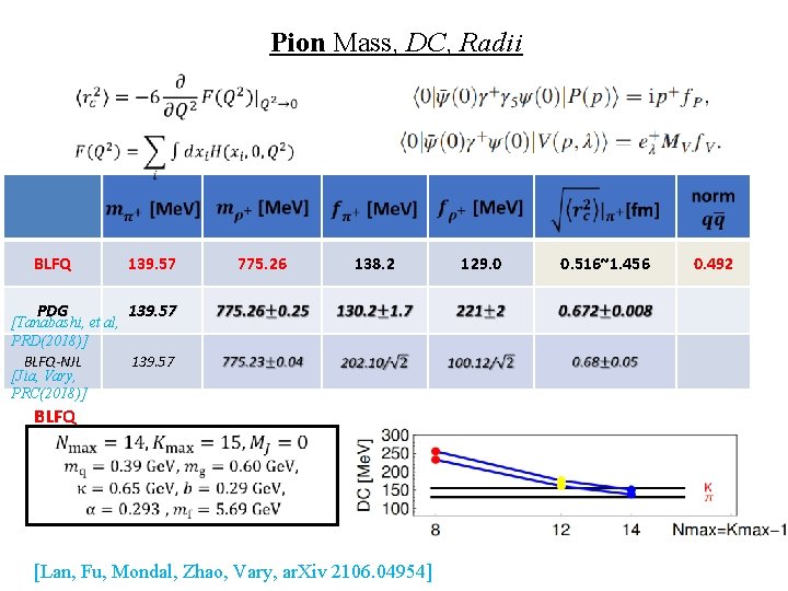 Pion Mass, DC, Radii BLFQ 139. 57 PDG 139. 57 775. 26 138. 2