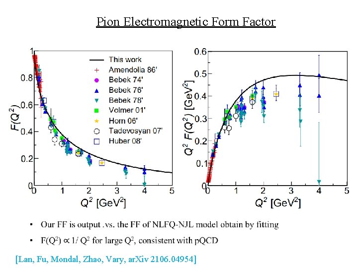 Pion Electromagnetic Form Factor [Lan, Fu, Mondal, Zhao, Vary, ar. Xiv 2106. 04954] 
