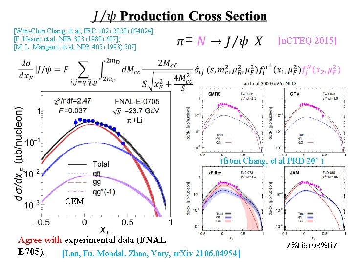 [Wen-Chen Chang, et al, PRD 102 (2020) 054024]; [P. Nason, et al, NPB 303
