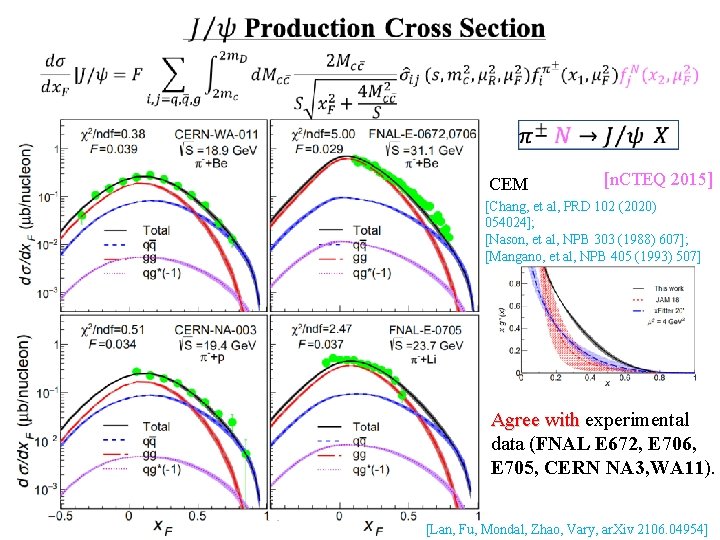 CEM [n. CTEQ 2015] [Chang, et al, PRD 102 (2020) 054024]; [Nason, et al,