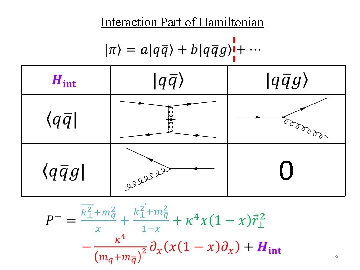 Interaction Part of Hamiltonian 0 9 