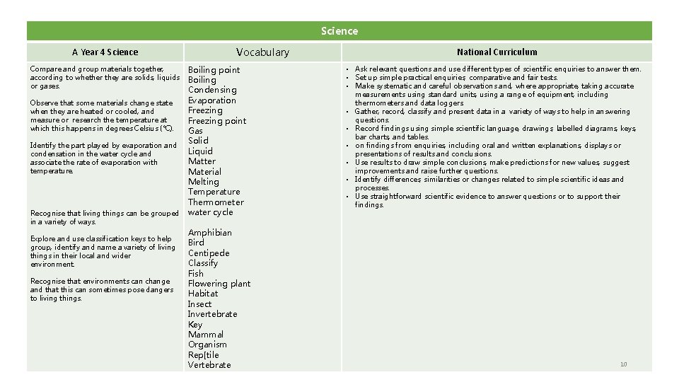 Science A Year 4 Science Vocabulary Boiling point Boiling Condensing Evaporation Observe that some