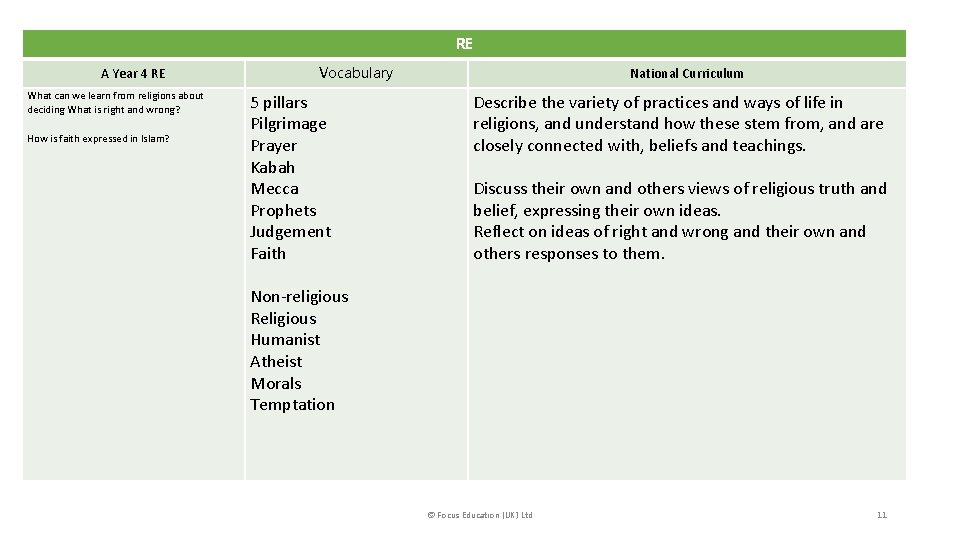 RE A Year 4 RE What can we learn from religions about deciding What