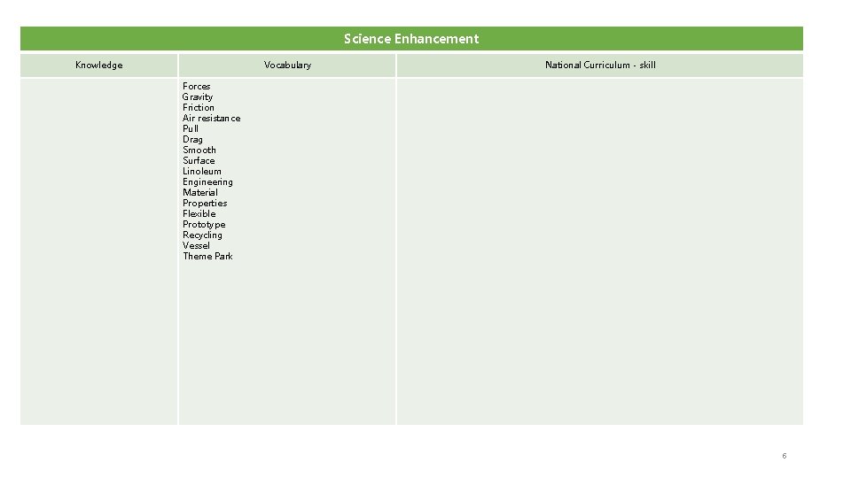 Science Enhancement Knowledge Vocabulary National Curriculum - skill Forces Gravity Friction Air resistance Pull