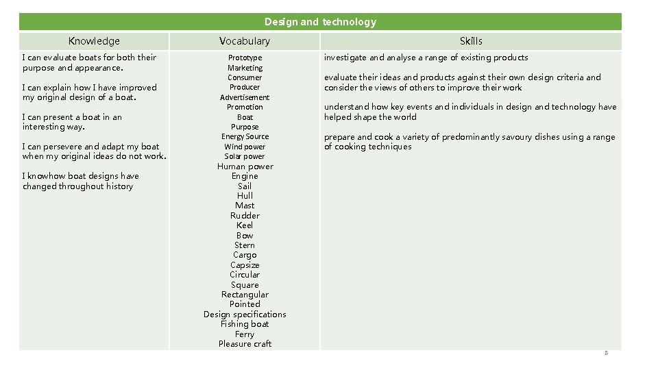 Design and technology Knowledge I can evaluate boats for both their purpose and appearance.