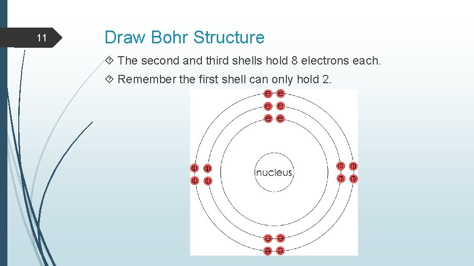 11 Draw Bohr Structure The second and third shells hold 8 electrons each. Remember