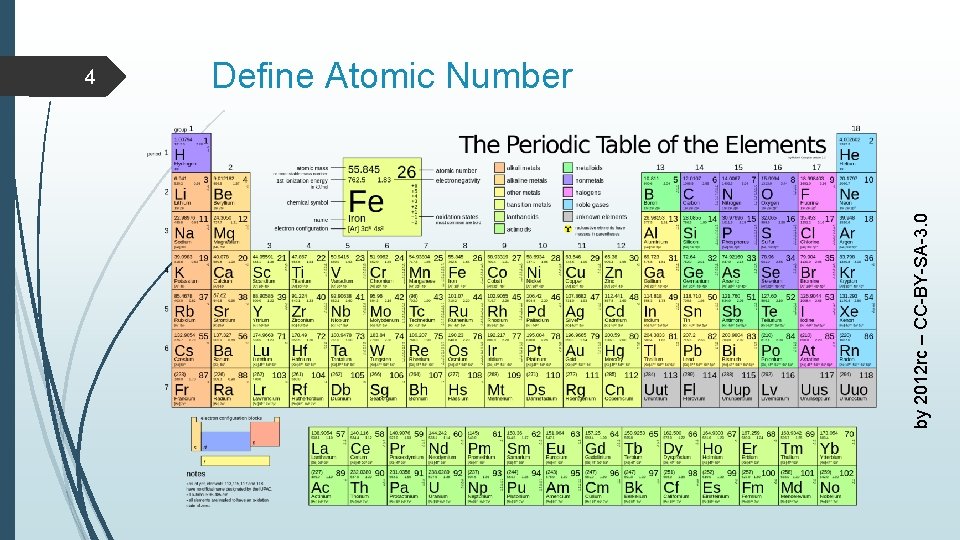 by 2012 rc – CC-BY-SA-3. 0 4 Define Atomic Number 