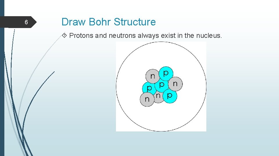 6 Draw Bohr Structure Protons and neutrons always exist in the nucleus. 