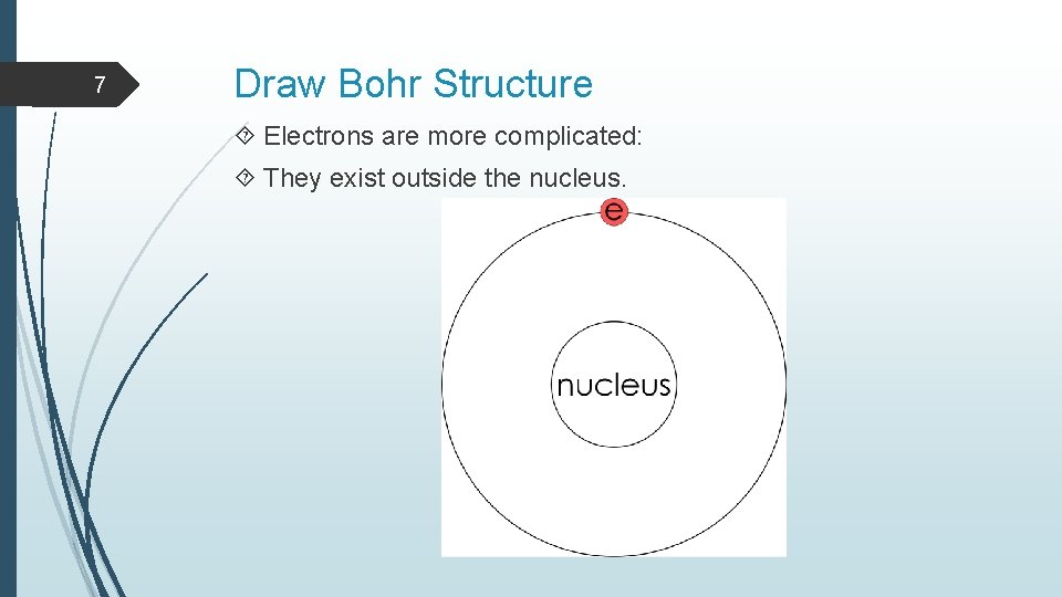 7 Draw Bohr Structure Electrons are more complicated: They exist outside the nucleus. 