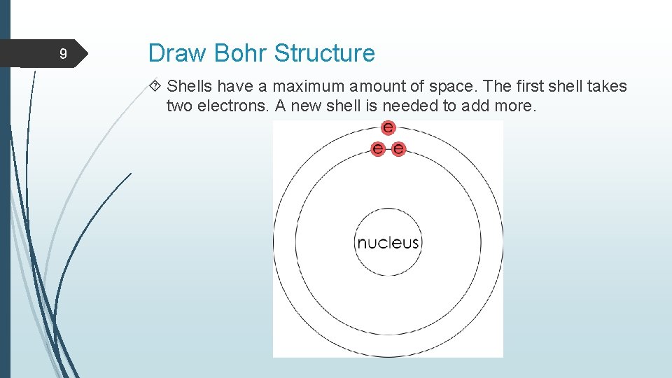 9 Draw Bohr Structure Shells have a maximum amount of space. The first shell