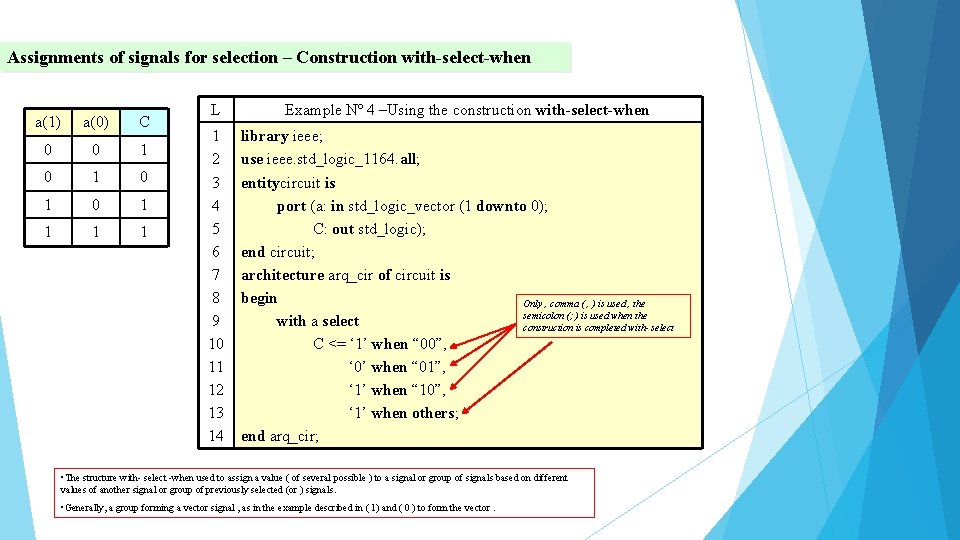 Assignments of signals for selection – Construction with-select-when a(1) a(0) C 0 0 1
