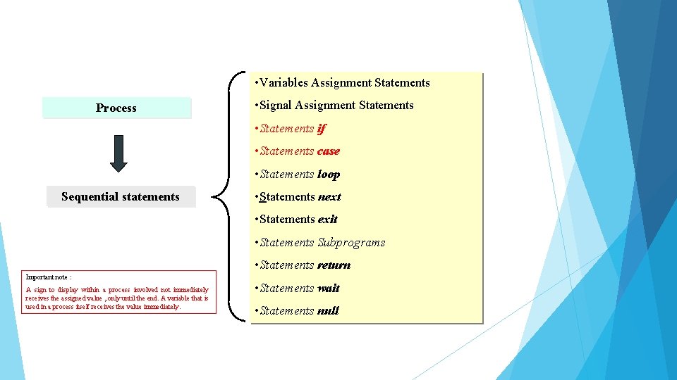  • Variables Assignment Statements Process • Signal Assignment Statements • Statements if •