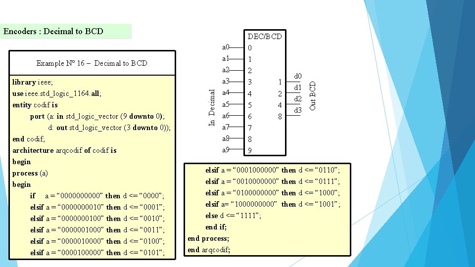 library ieee; use ieee. std_logic_1164. all; entity codif is port (a: in std_logic_vector (9