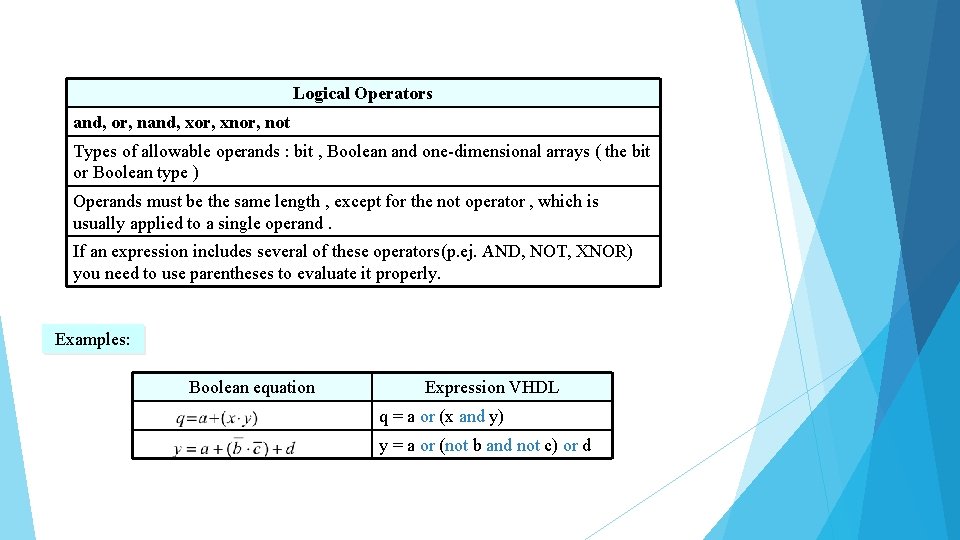 Logical Operators and, or, nand, xor, xnor, not Types of allowable operands : bit Logical Operators and, or, nand, xor, xnor, not Types of allowable operands : bit